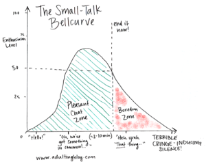 The Small Talk